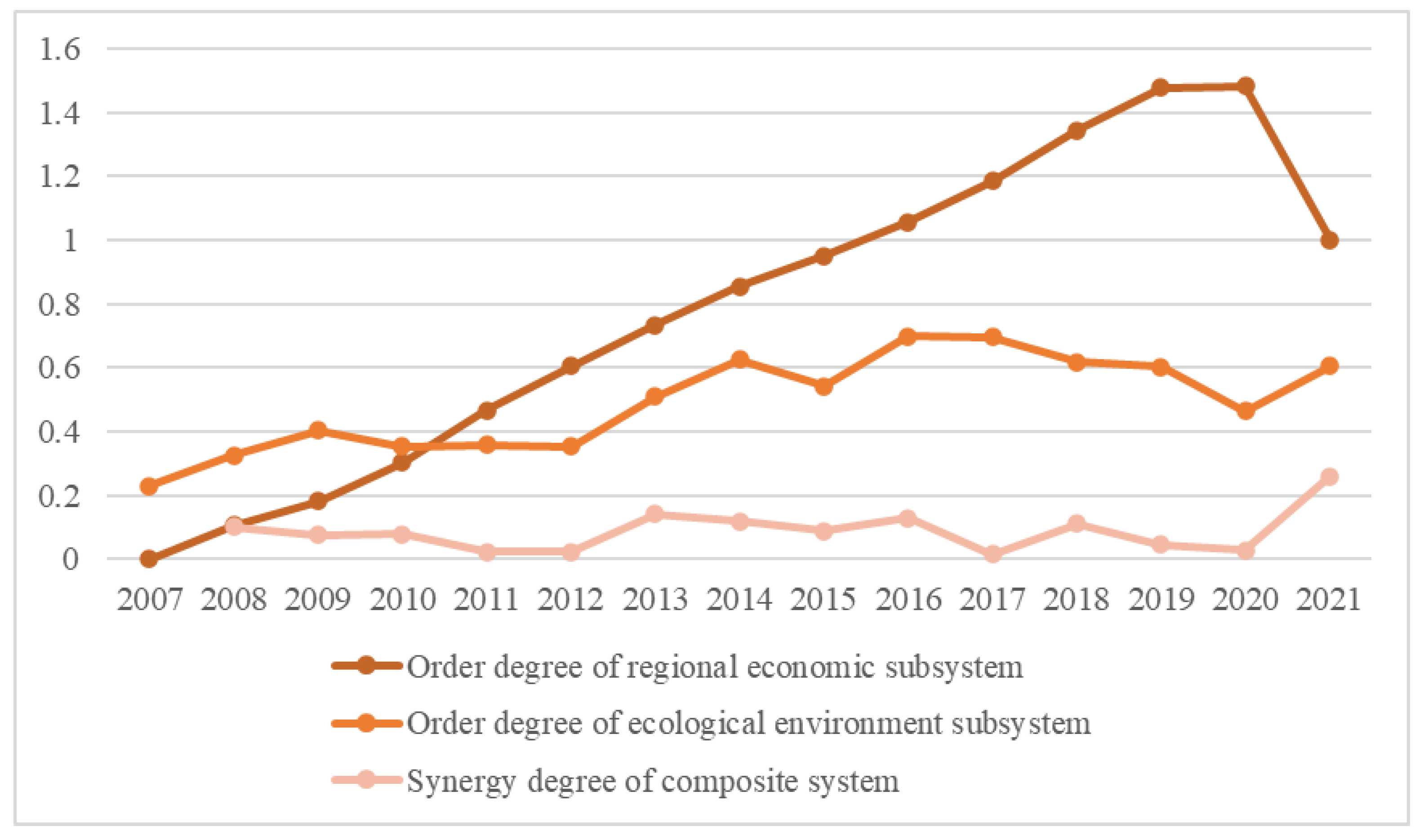 Sustainability 15 10790 g003