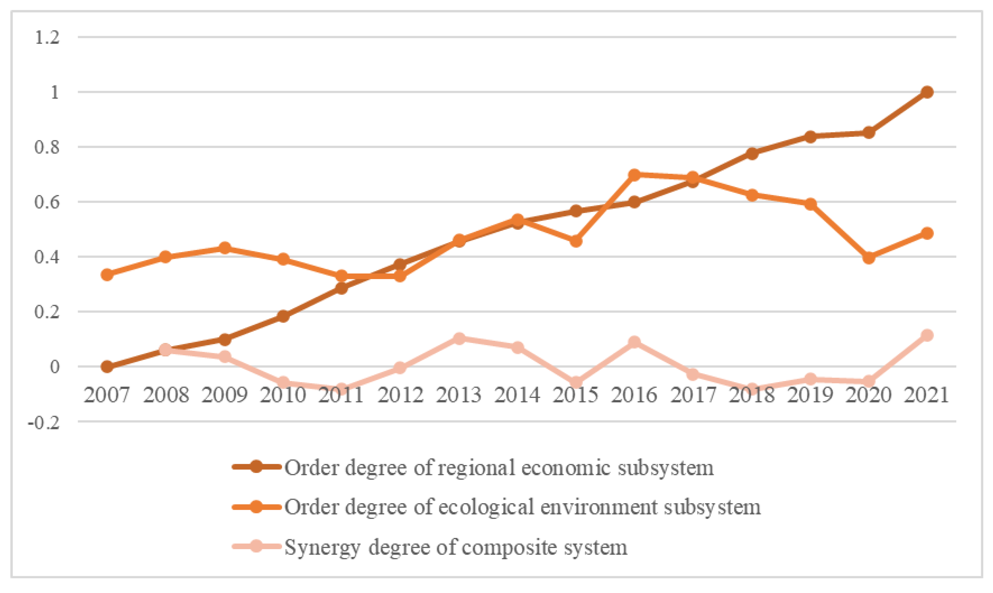 Sustainability 15 10790 g004