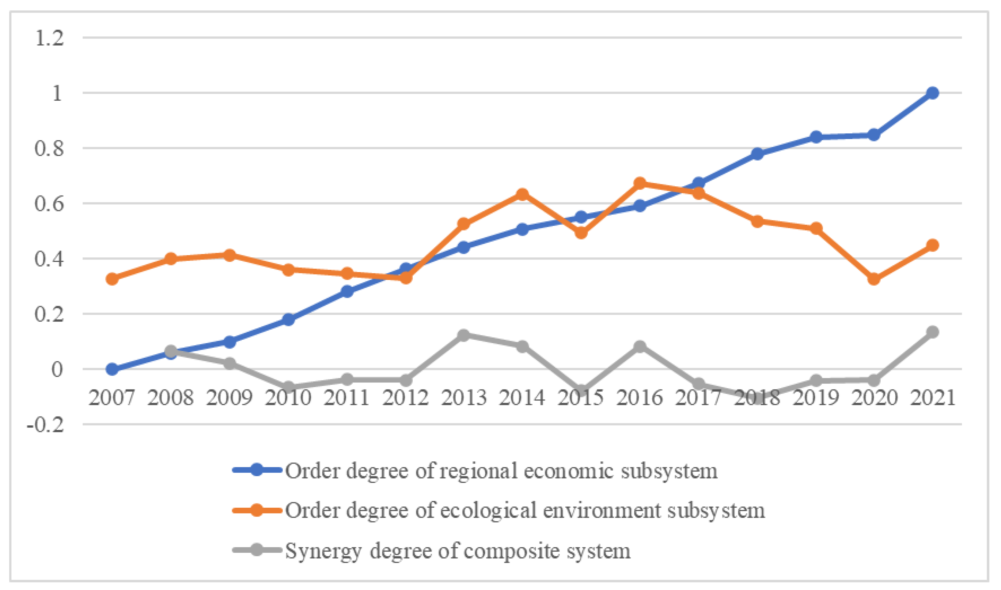 Sustainability 15 10790 g005