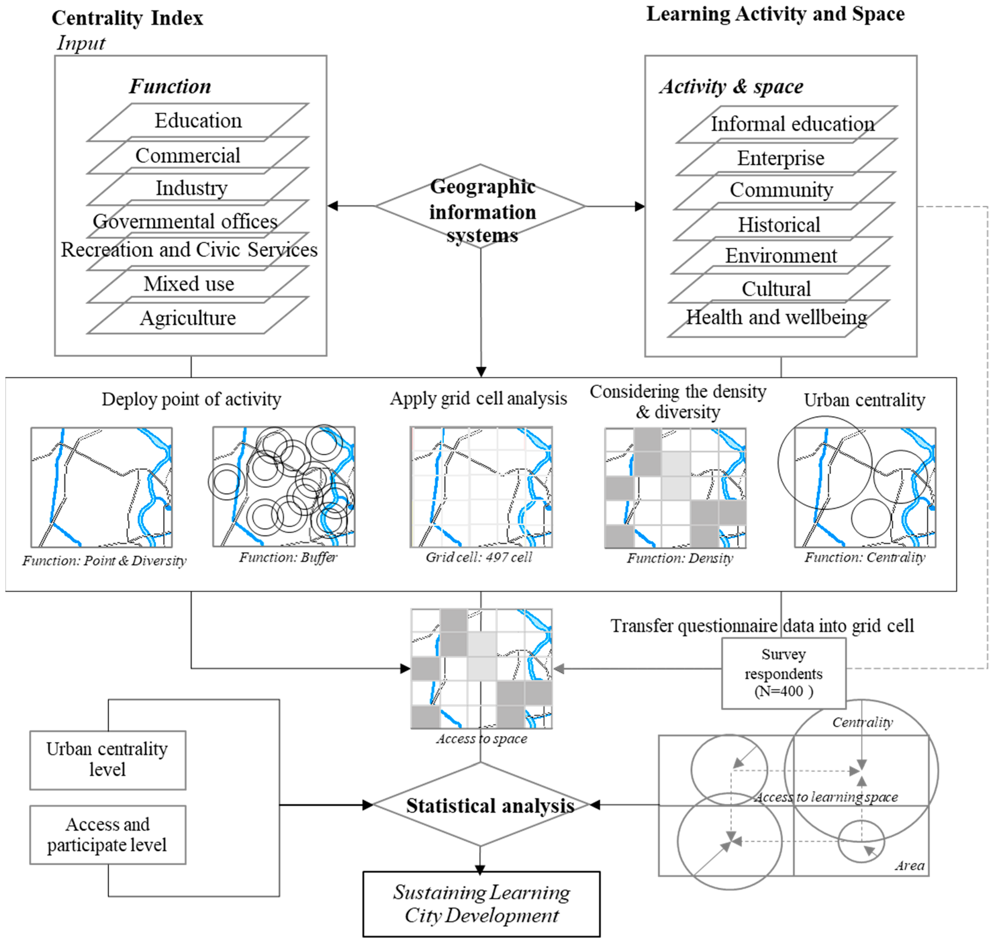 Sustainability 15 10791 g003