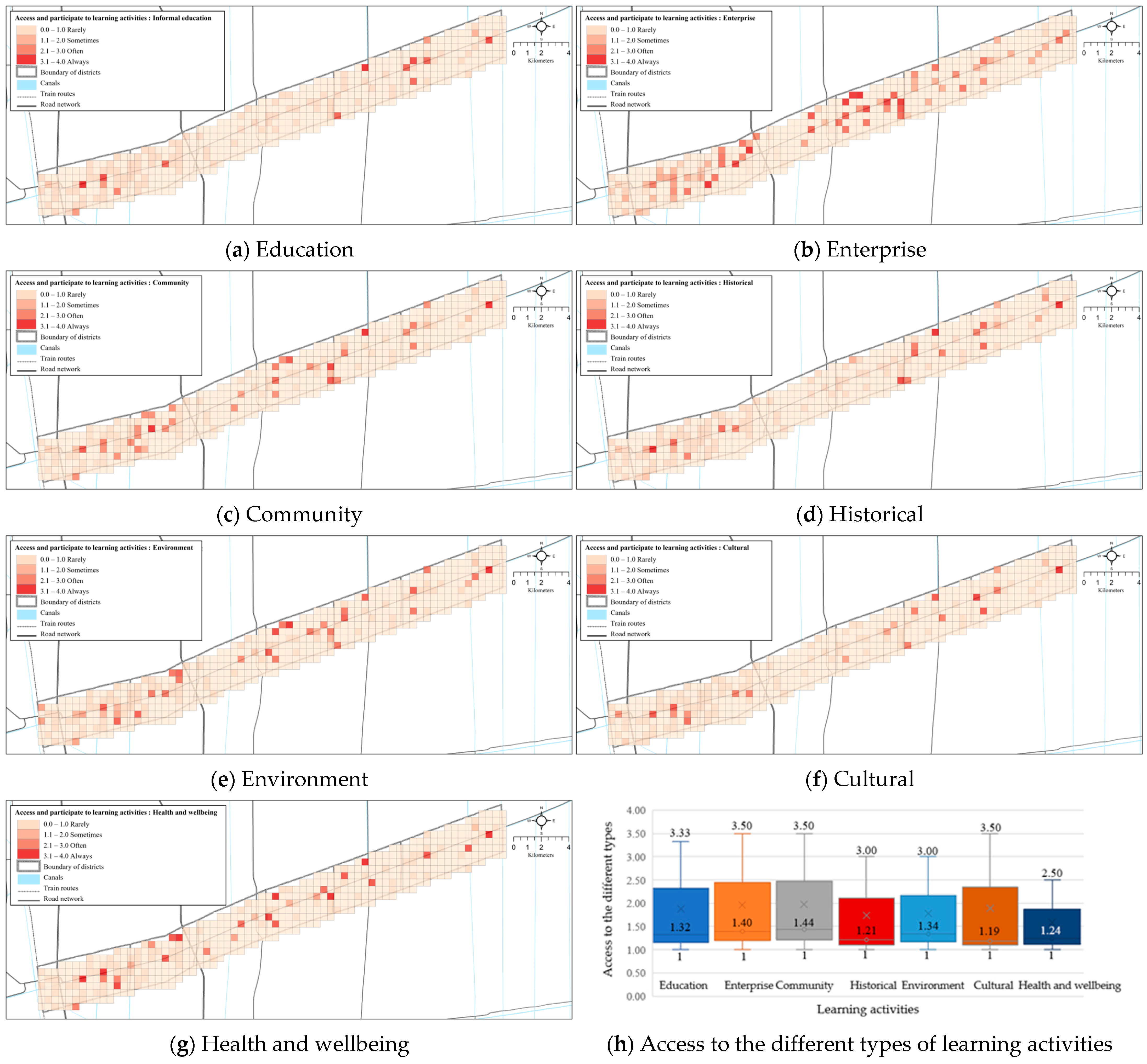 Sustainability 15 10791 g006