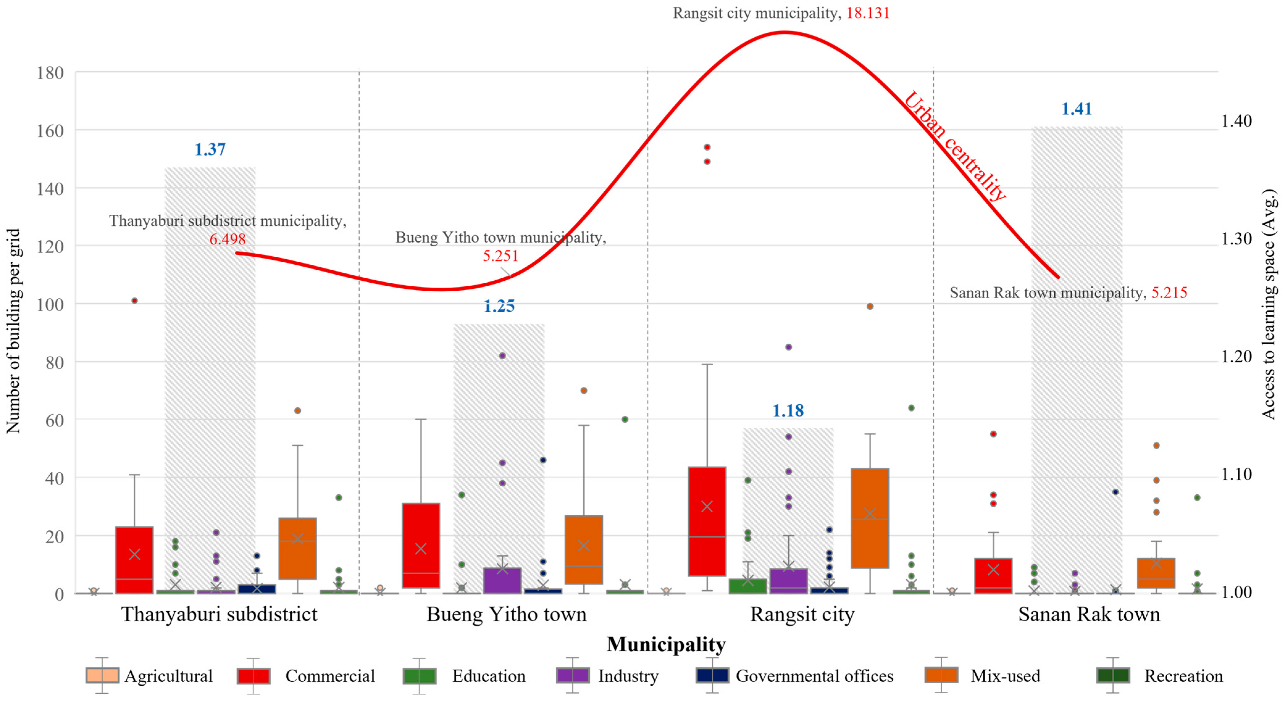Sustainability 15 10791 g008