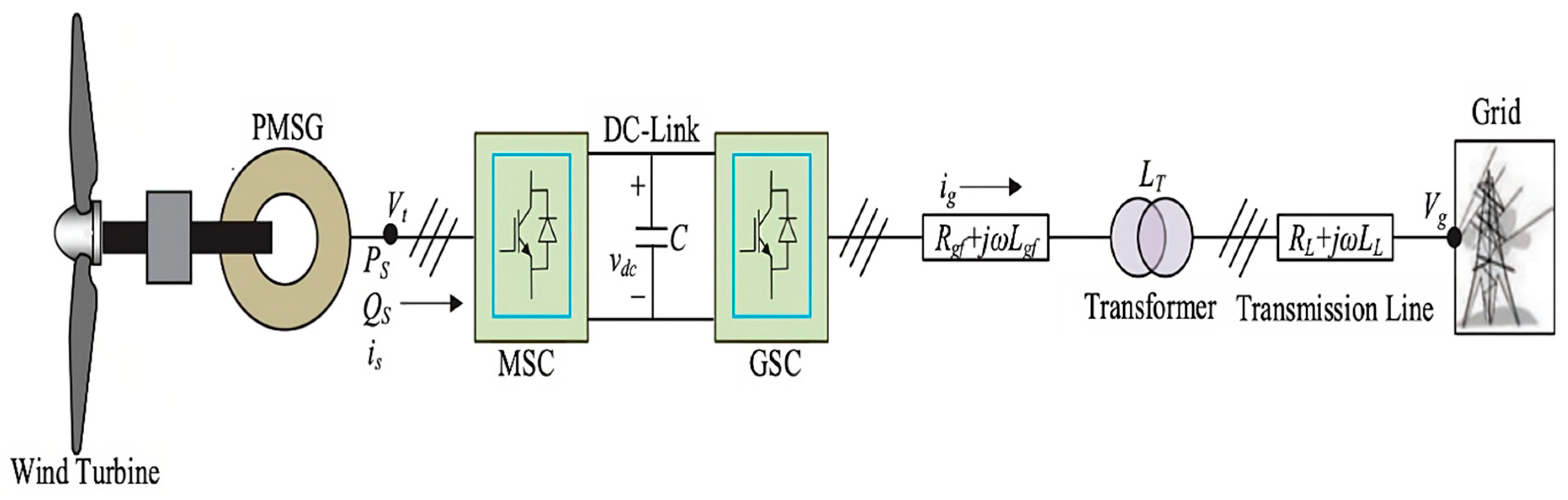 Sustainability 15 10792 g002 Sustainability 15 10792 g002