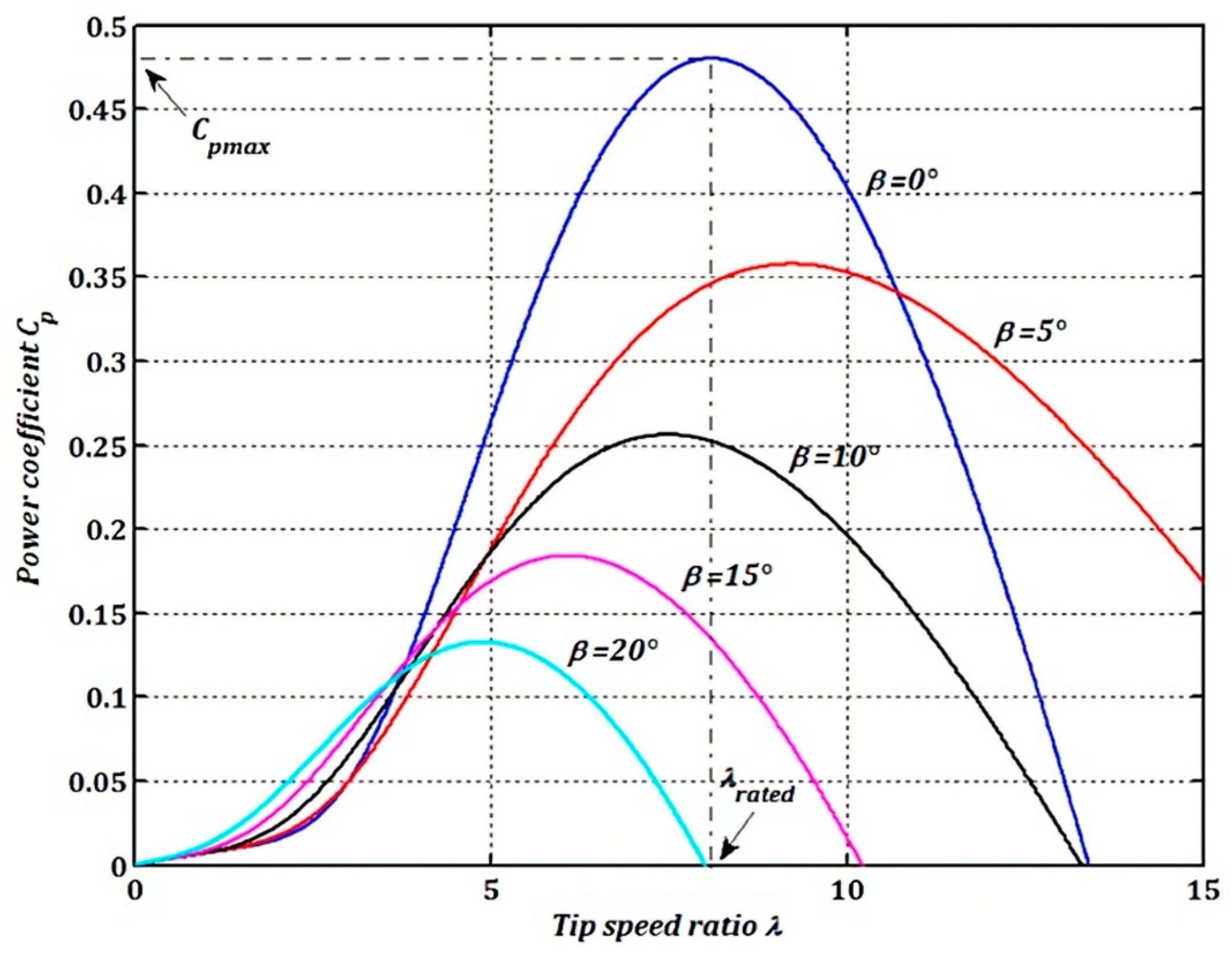 Sustainability 15 10792 g003 Sustainability 15 10792 g003