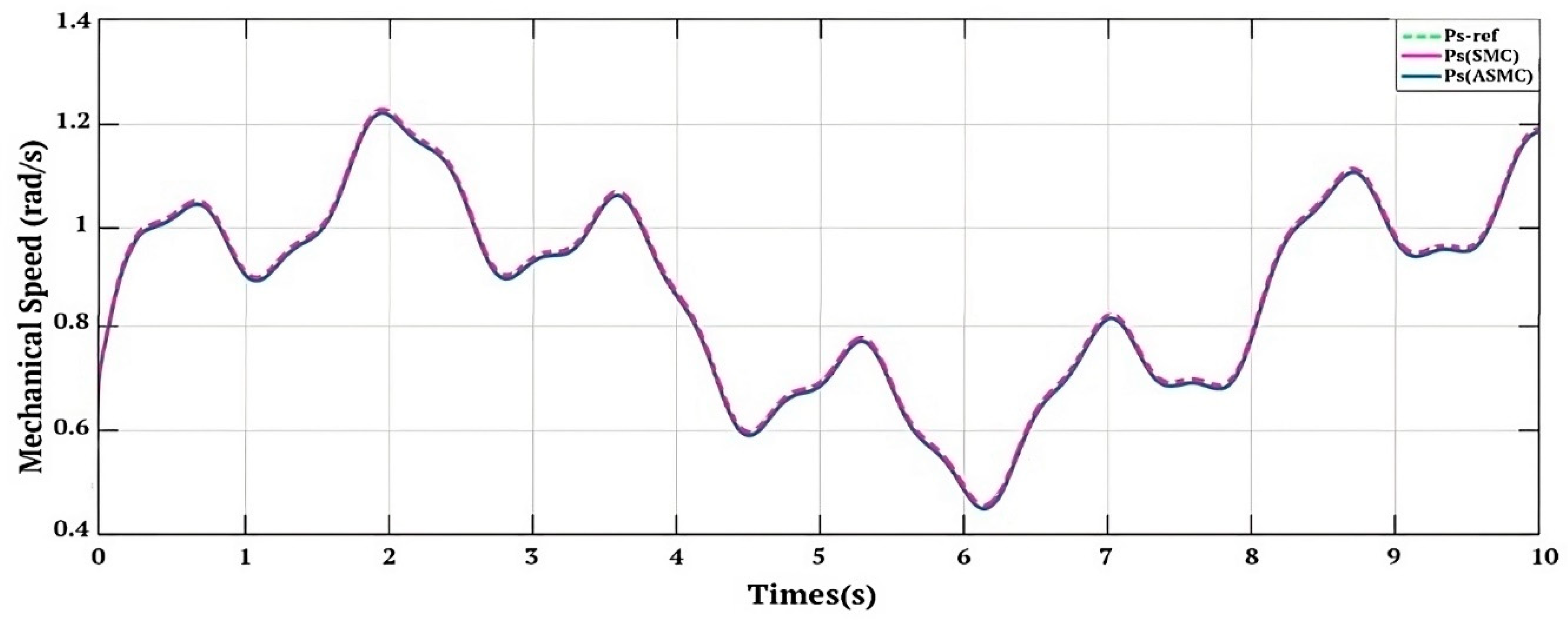 Sustainability 15 10792 g009 Sustainability 15 10792 g009