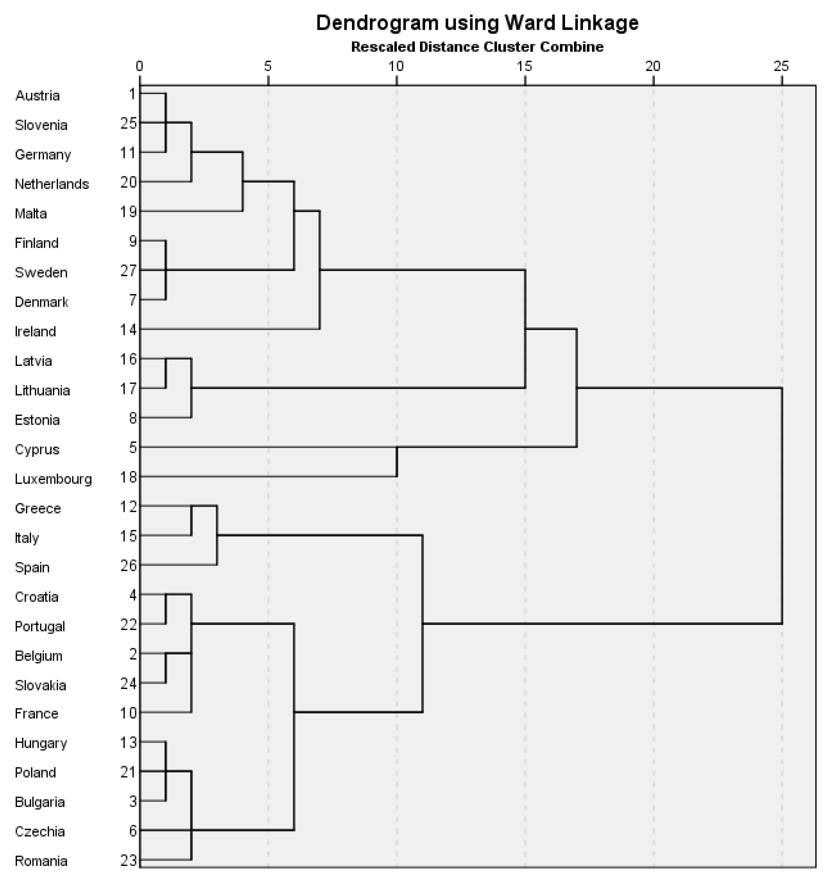 Sustainability 15 10794 g002