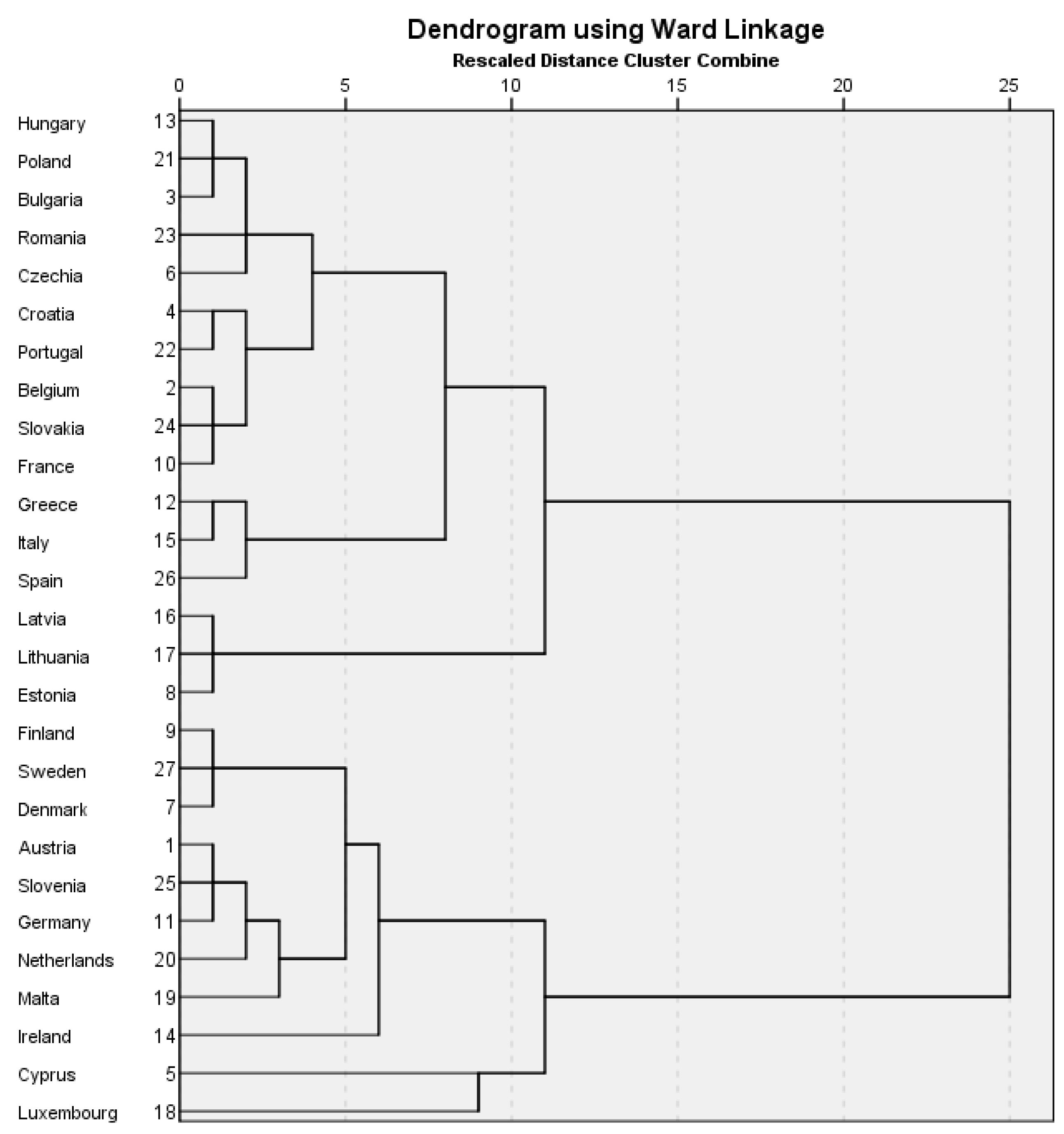 Sustainability 15 10794 g003