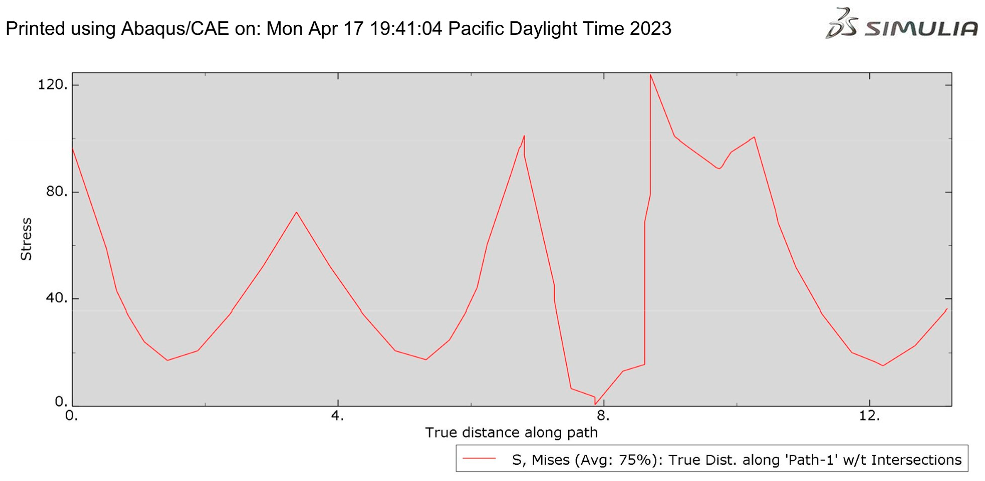 Sustainability 15 10795 g009 Sustainability 15 10795 g009