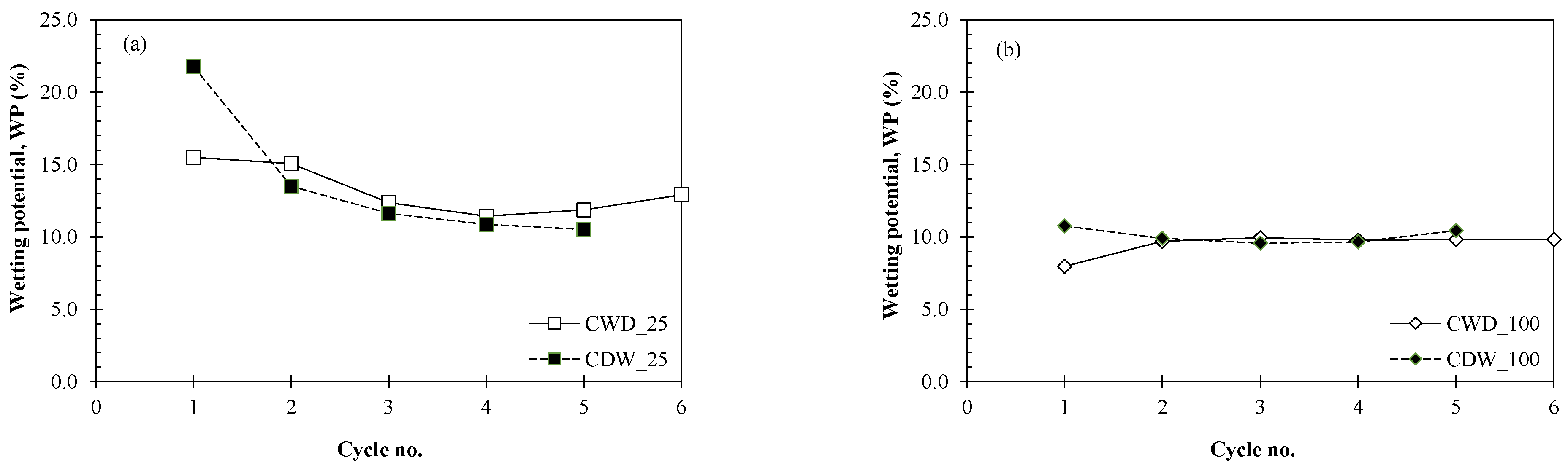 Sustainability 15 10797 g007a Sustainability 15 10797 g007a