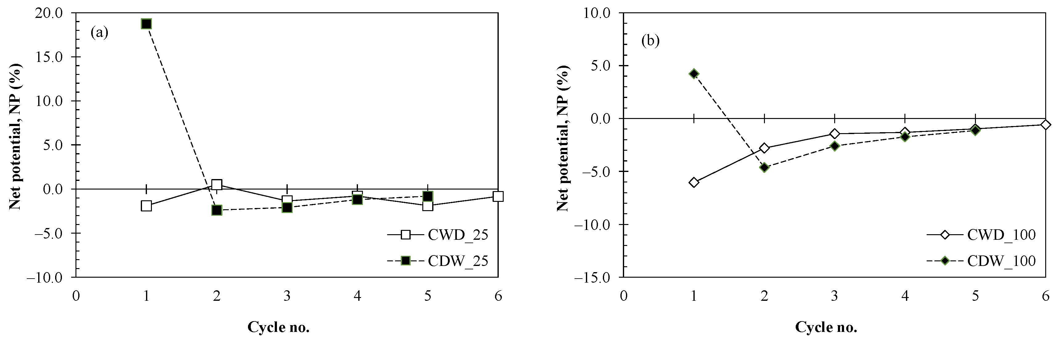 Sustainability 15 10797 g009a Sustainability 15 10797 g009a