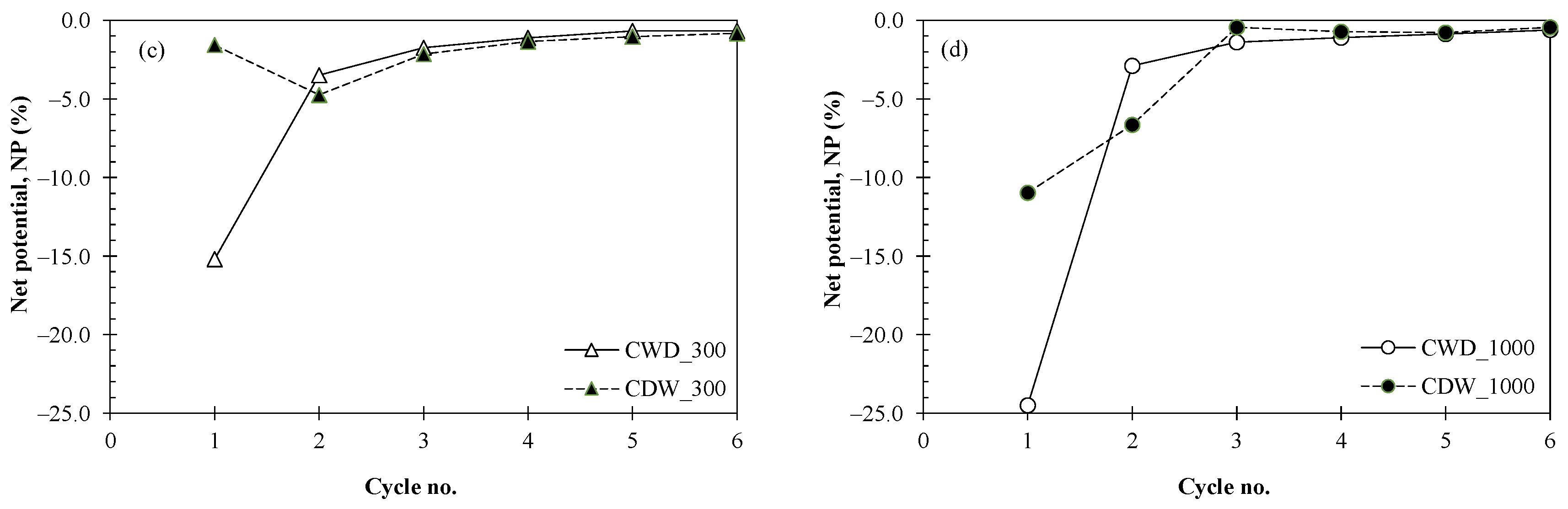 Sustainability 15 10797 g009b Sustainability 15 10797 g009b