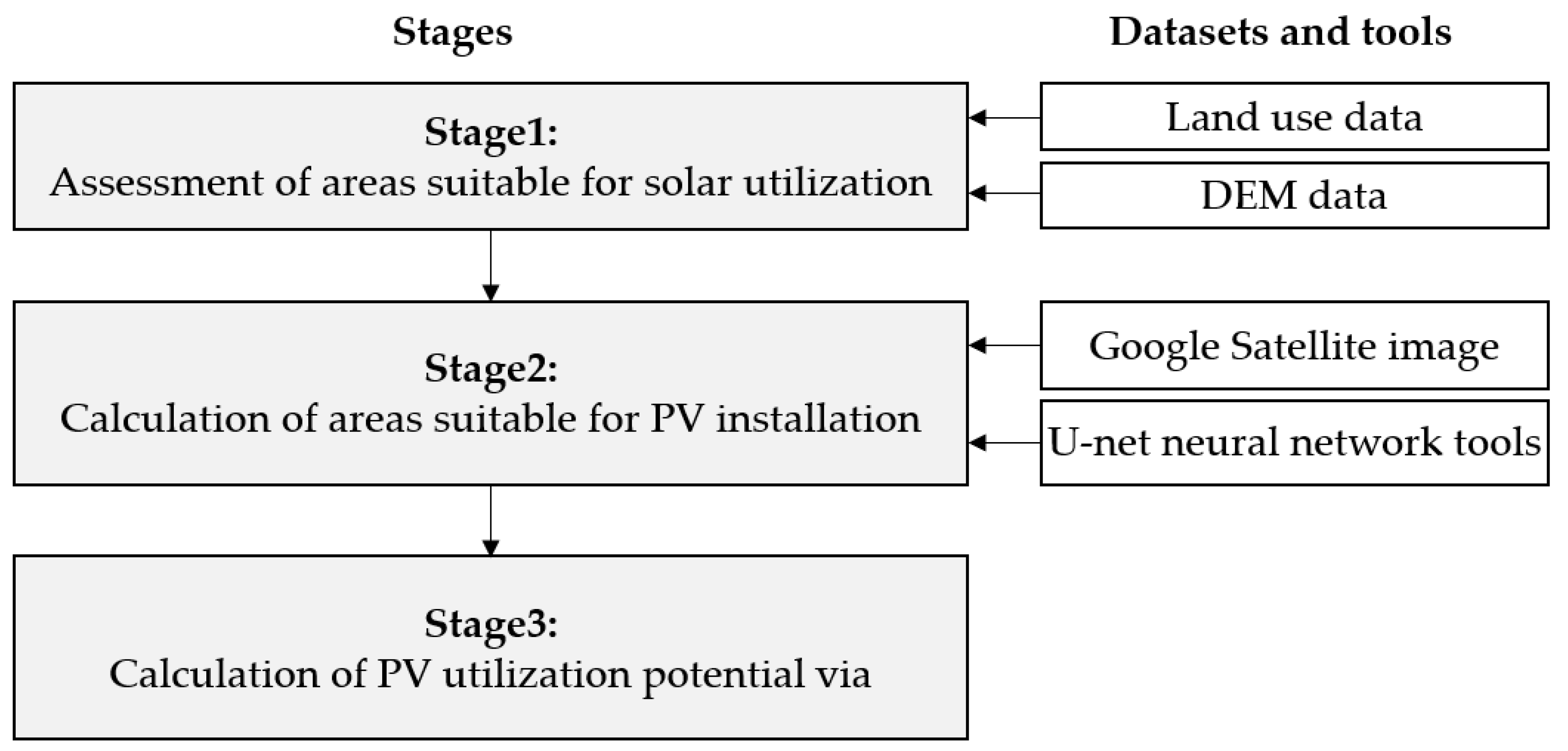 Sustainability 15 10798 g001