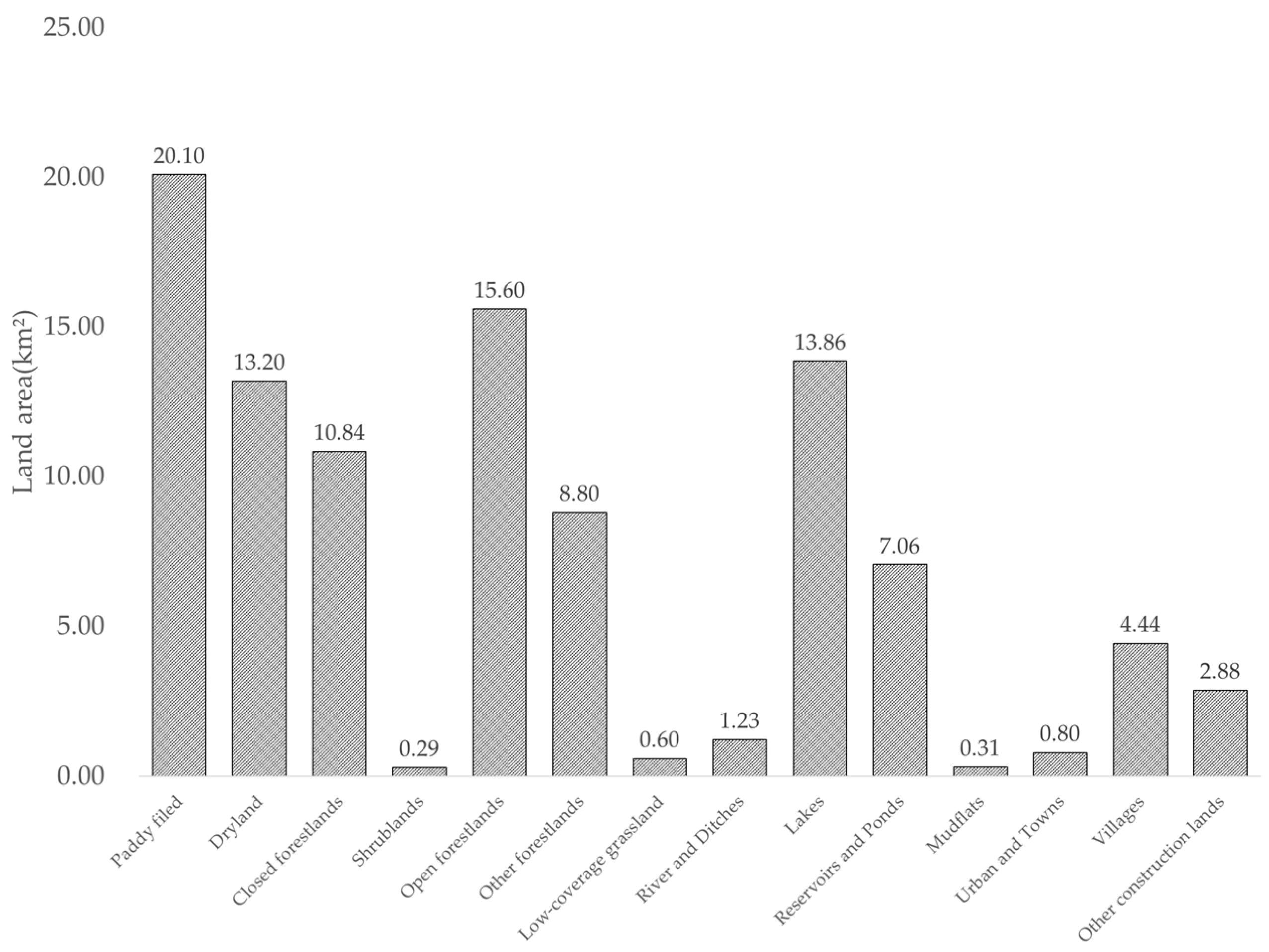 Sustainability 15 10798 g008