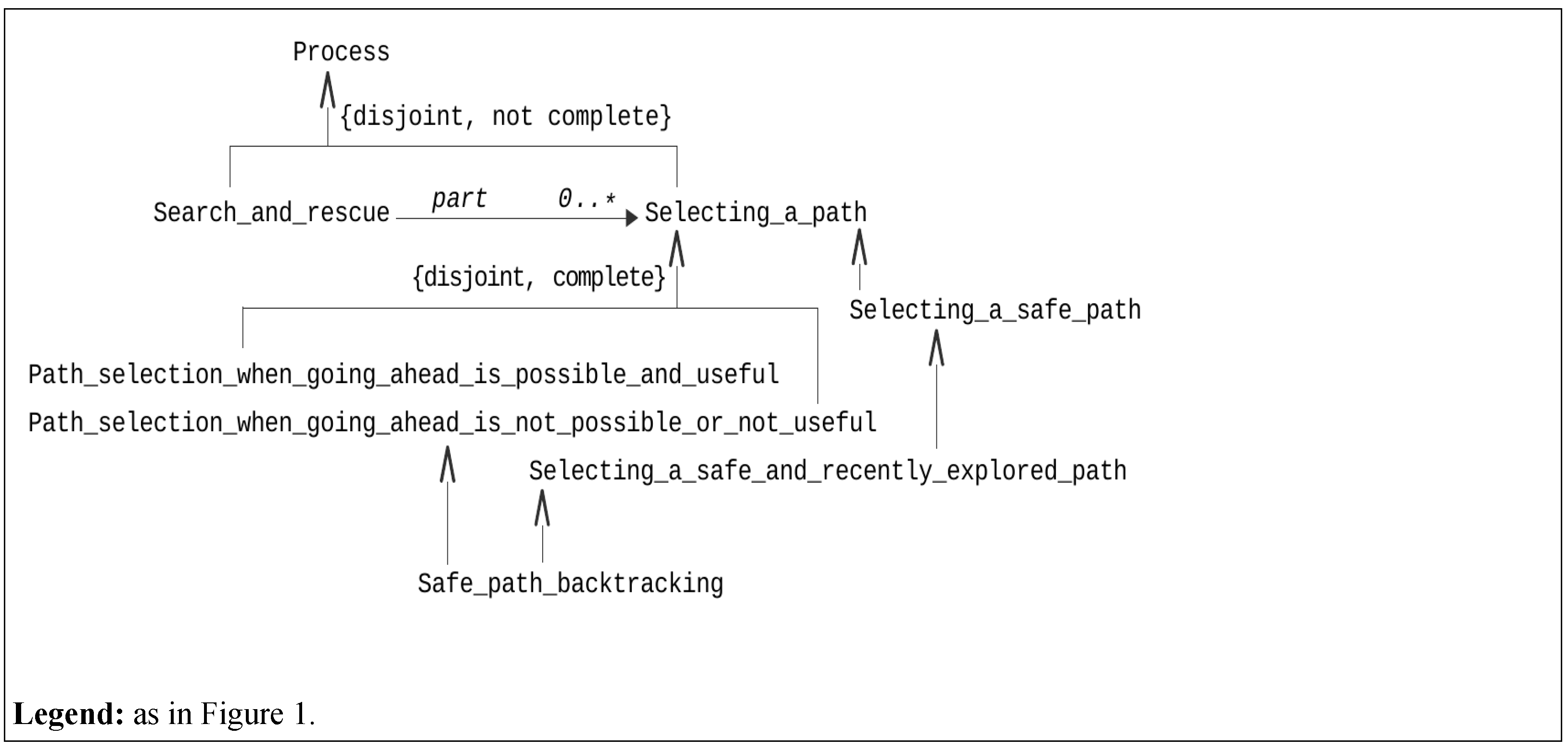 Sustainability 15 10803 g002