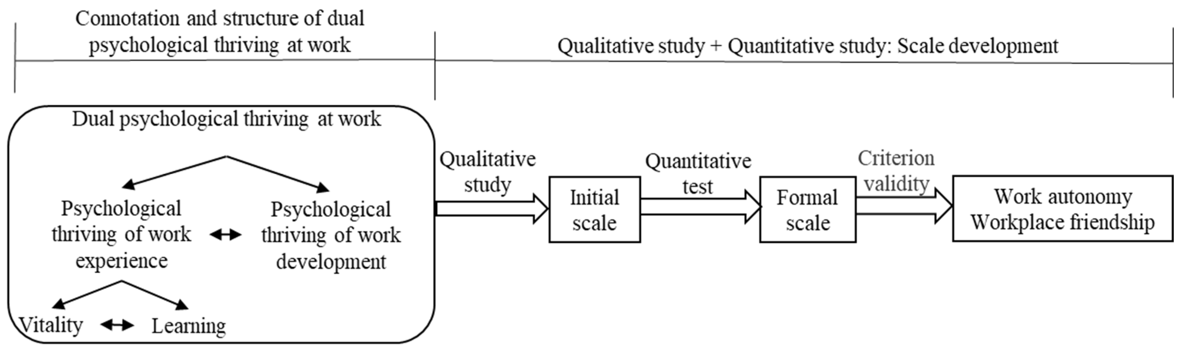 Sustainability 15 10804 g001 Sustainability 15 10804 g001