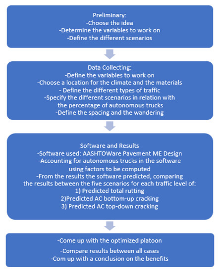 Assessment of the Effect of Different Loading Combinations Due to 