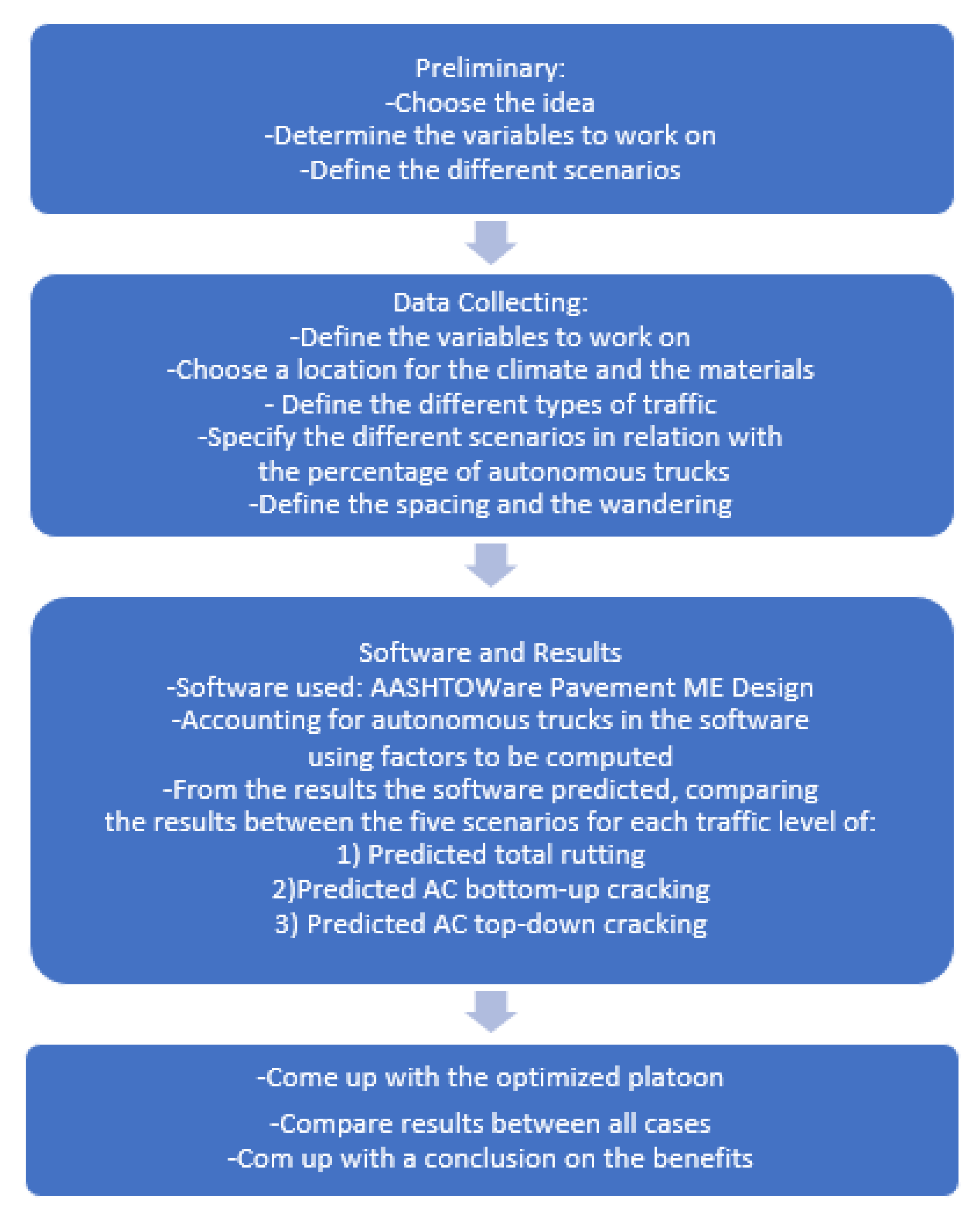 Assessment of the Effect of Different Loading Combinations Due to 