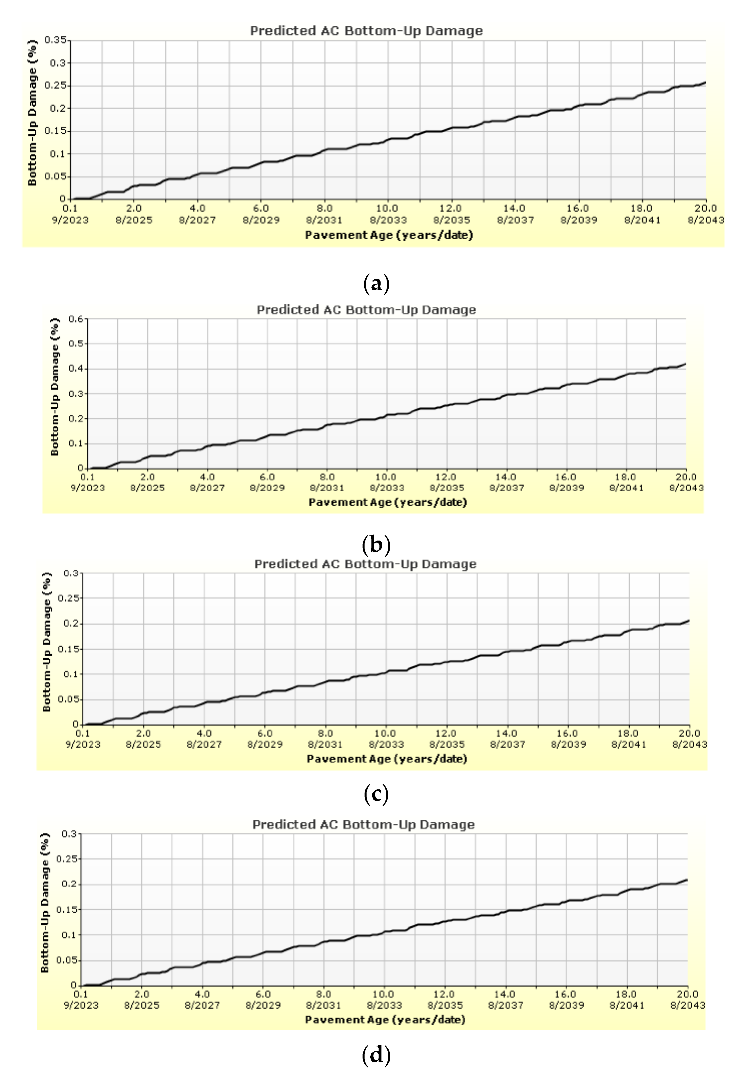 Sustainability 15 10805 g006a Sustainability 15 10805 g006a