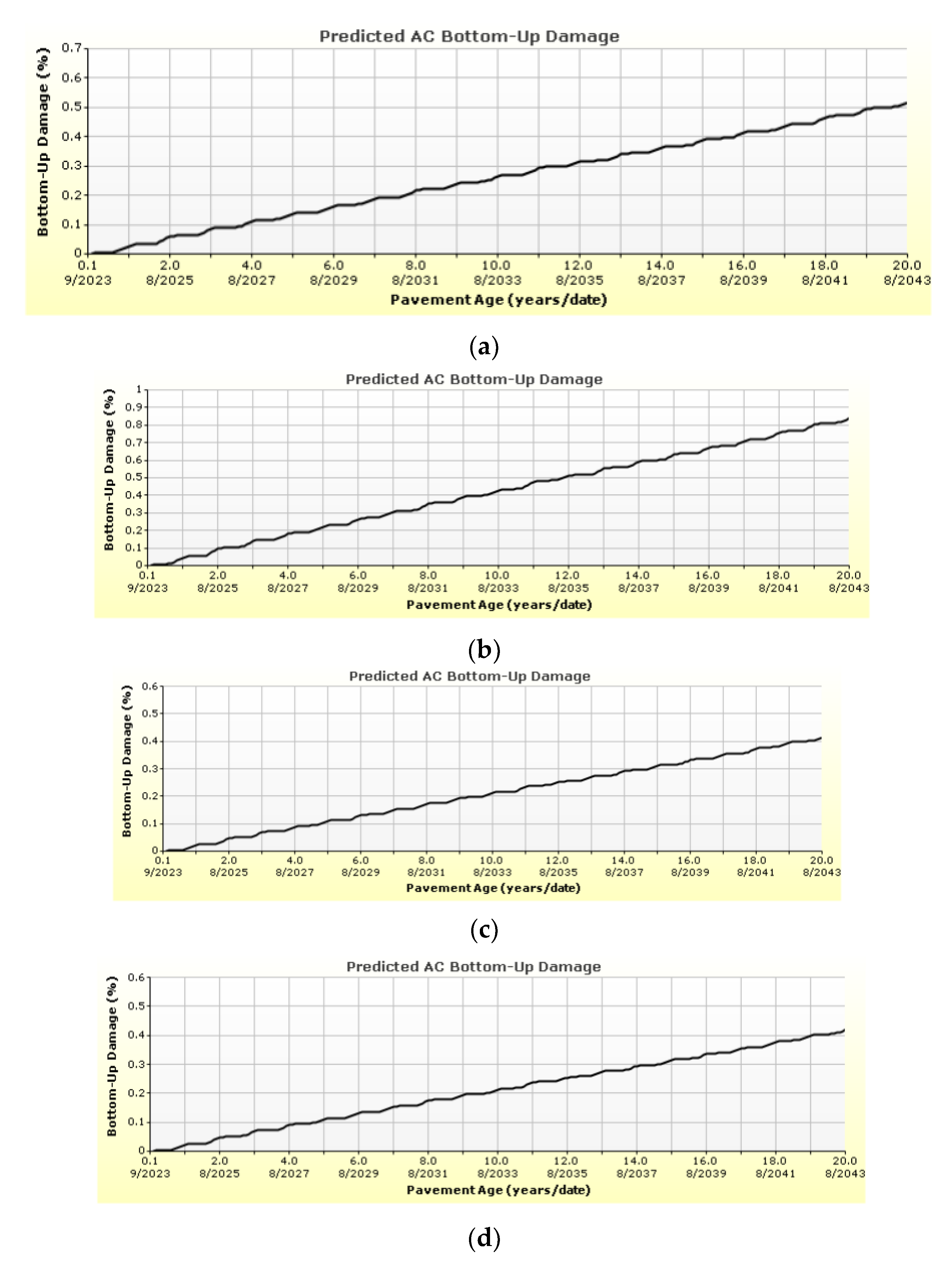 Sustainability 15 10805 g007a Sustainability 15 10805 g007a