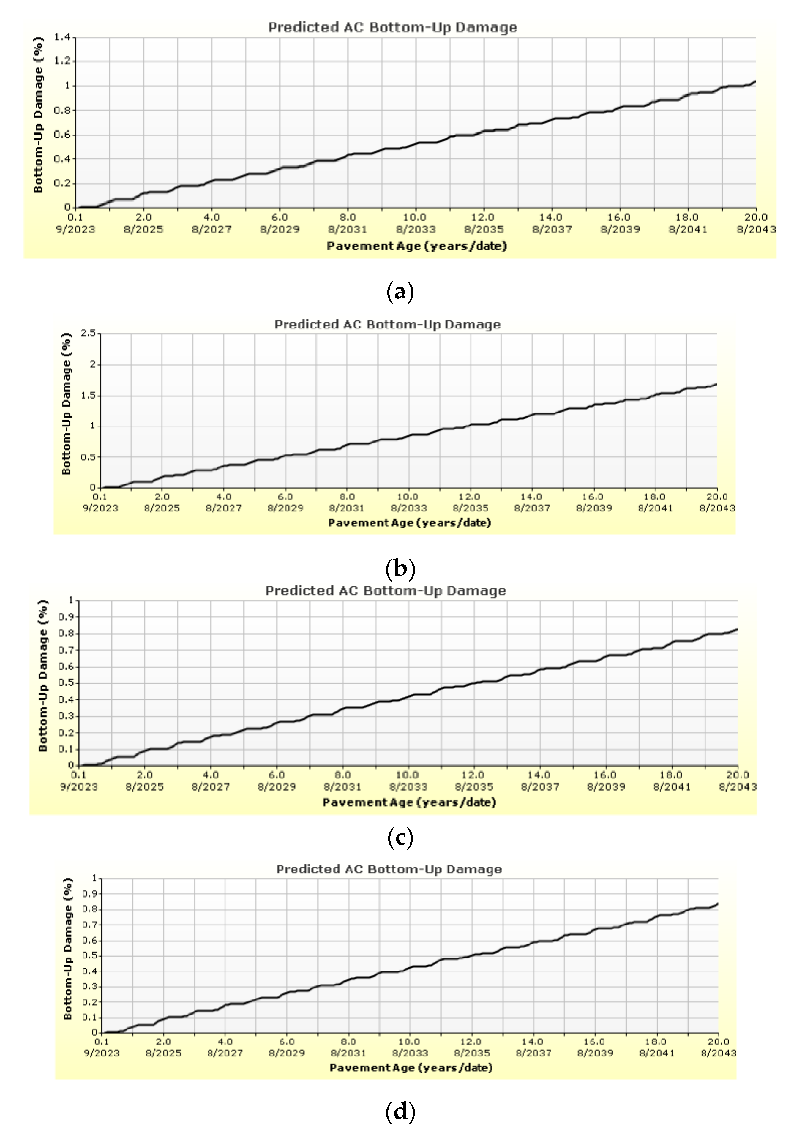 Sustainability 15 10805 g008a Sustainability 15 10805 g008a