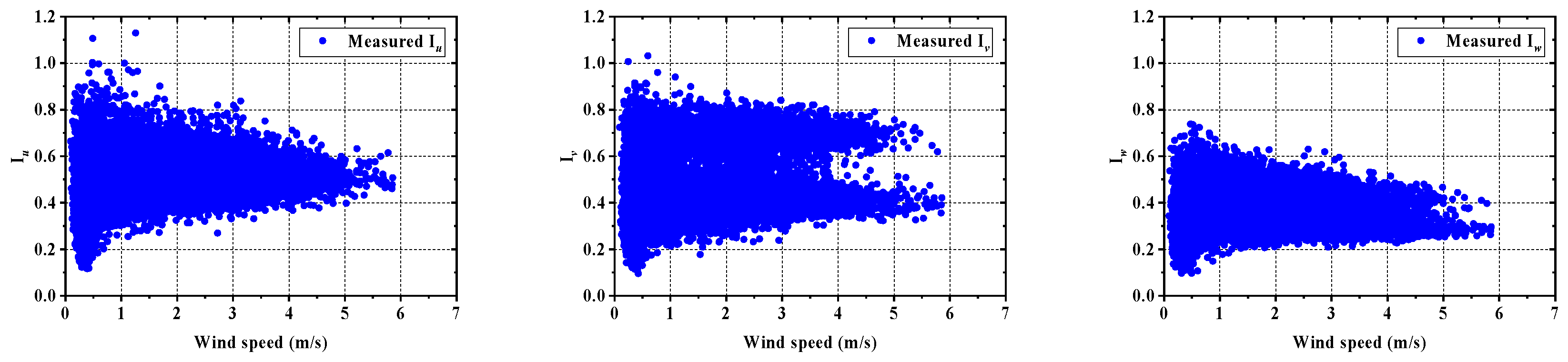Sustainability 15 10806 g010 Sustainability 15 10806 g010