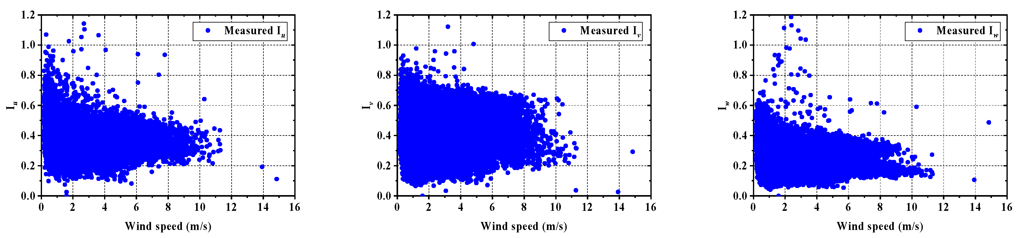 Sustainability 15 10806 g012 Sustainability 15 10806 g012