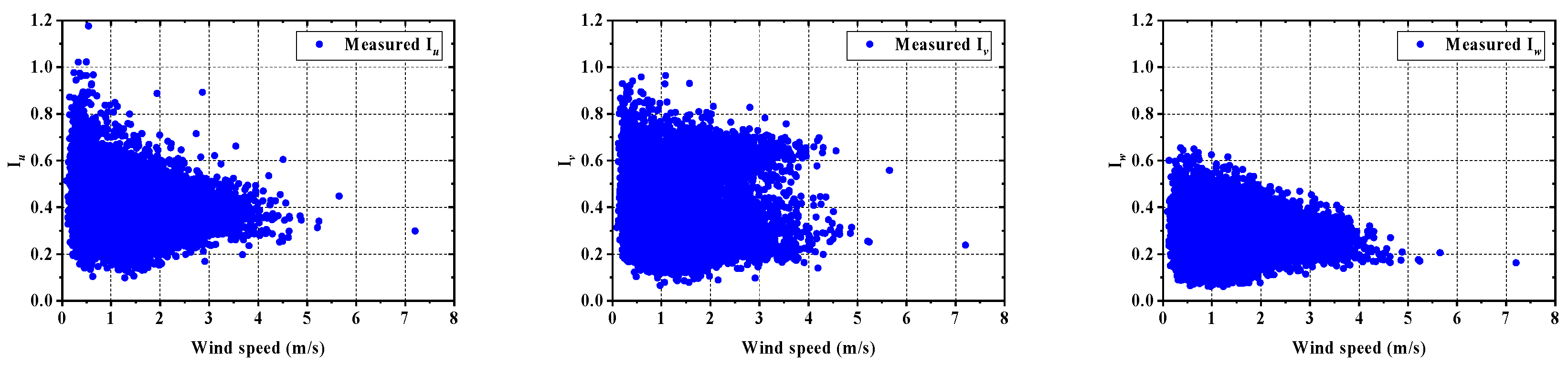 Sustainability 15 10806 g014 Sustainability 15 10806 g014