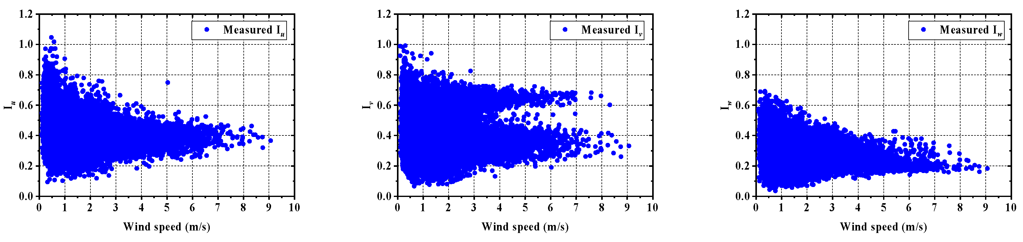 Sustainability 15 10806 g017 Sustainability 15 10806 g017