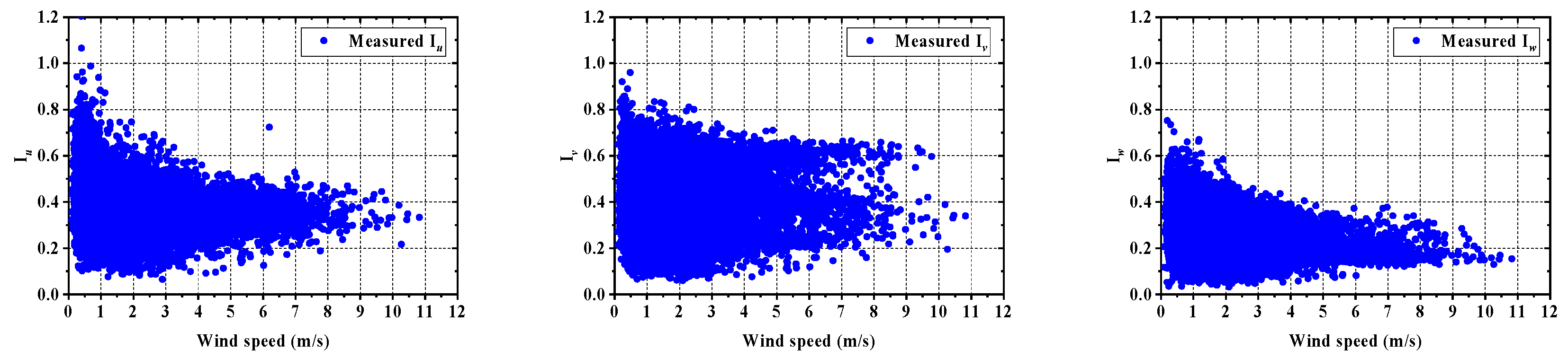 Sustainability 15 10806 g018 Sustainability 15 10806 g018