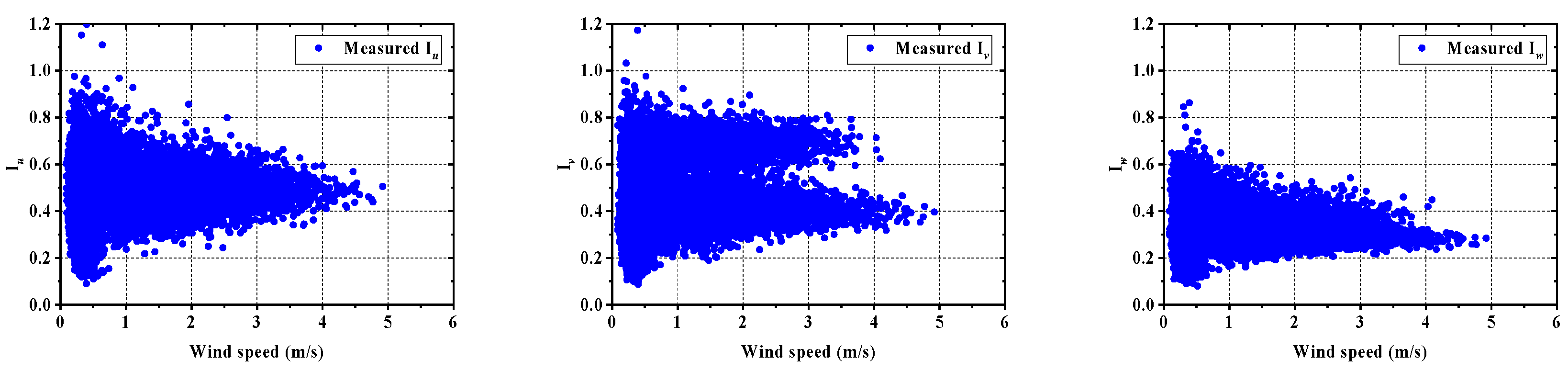 Sustainability 15 10806 g019 Sustainability 15 10806 g019