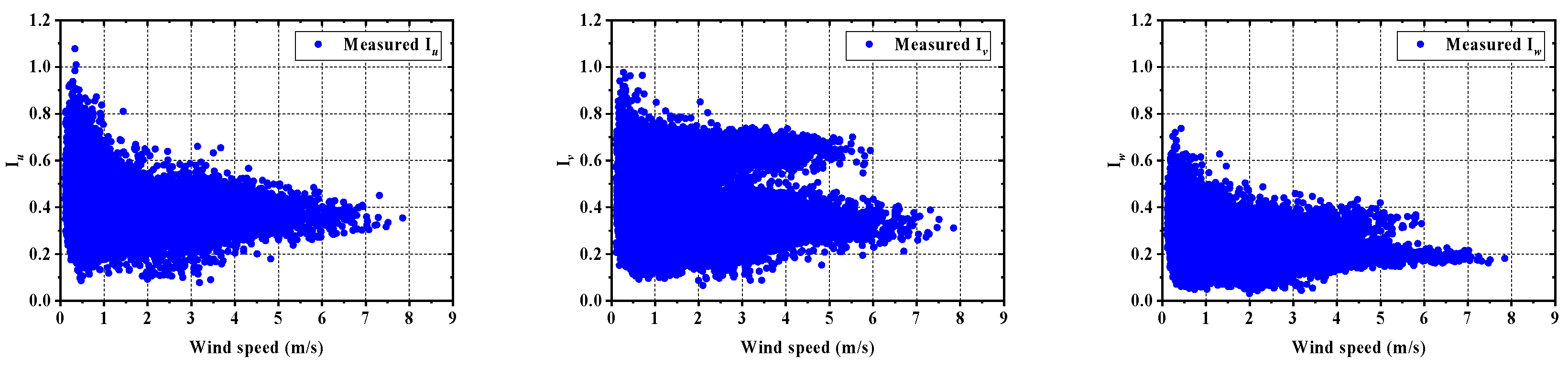 Sustainability 15 10806 g020 Sustainability 15 10806 g020