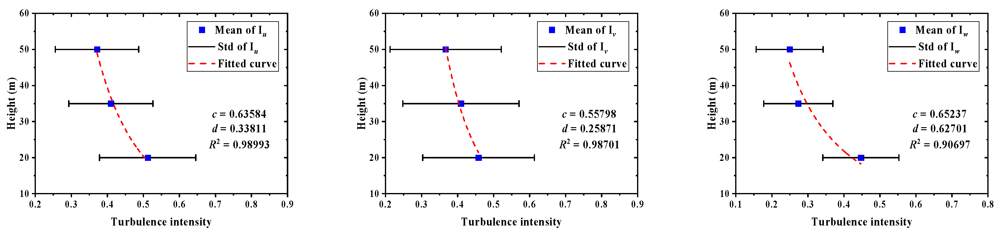Sustainability 15 10806 g023 Sustainability 15 10806 g023