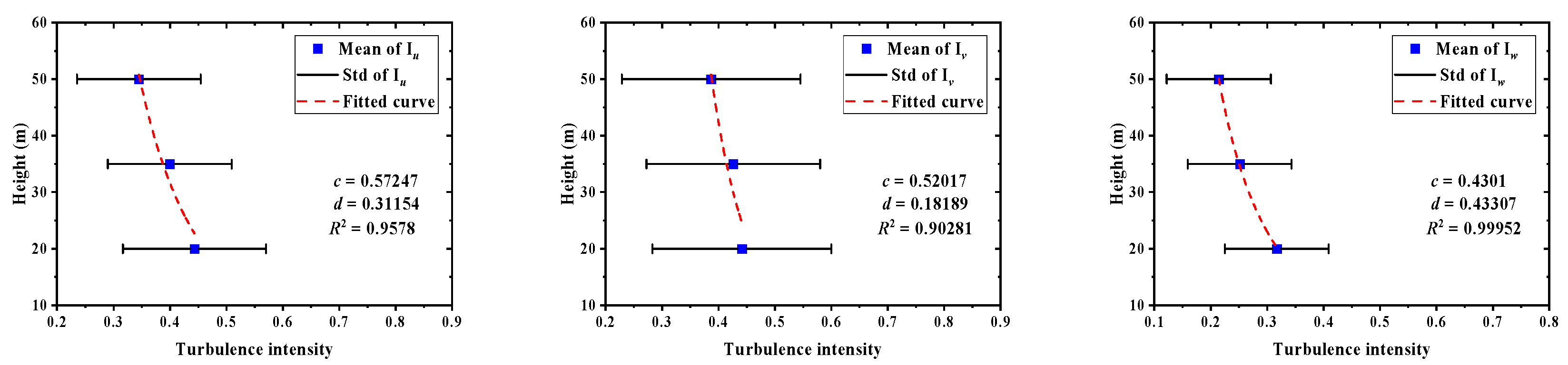 Sustainability 15 10806 g025 Sustainability 15 10806 g025