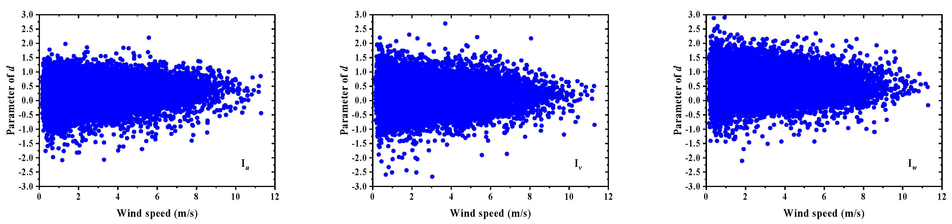 Sustainability 15 10806 g040 Sustainability 15 10806 g040