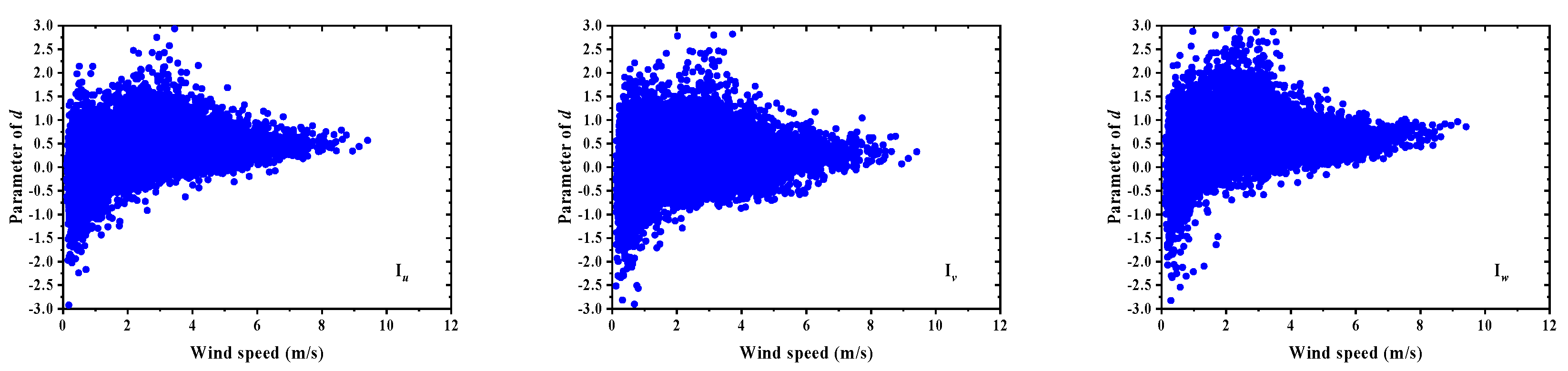 Sustainability 15 10806 g041 Sustainability 15 10806 g041