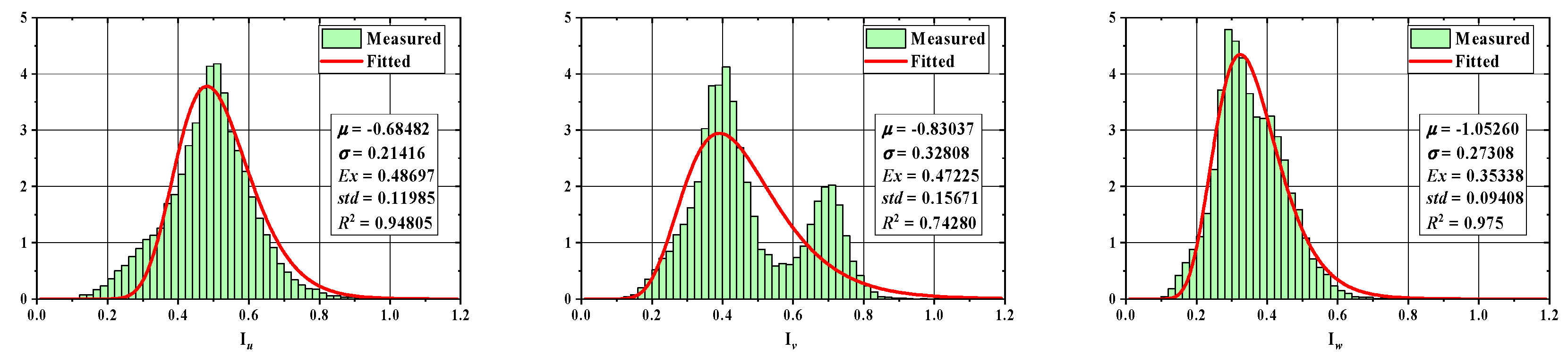 Sustainability 15 10806 g042 Sustainability 15 10806 g042