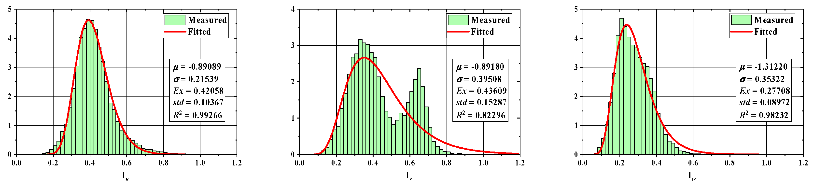 Sustainability 15 10806 g043 Sustainability 15 10806 g043