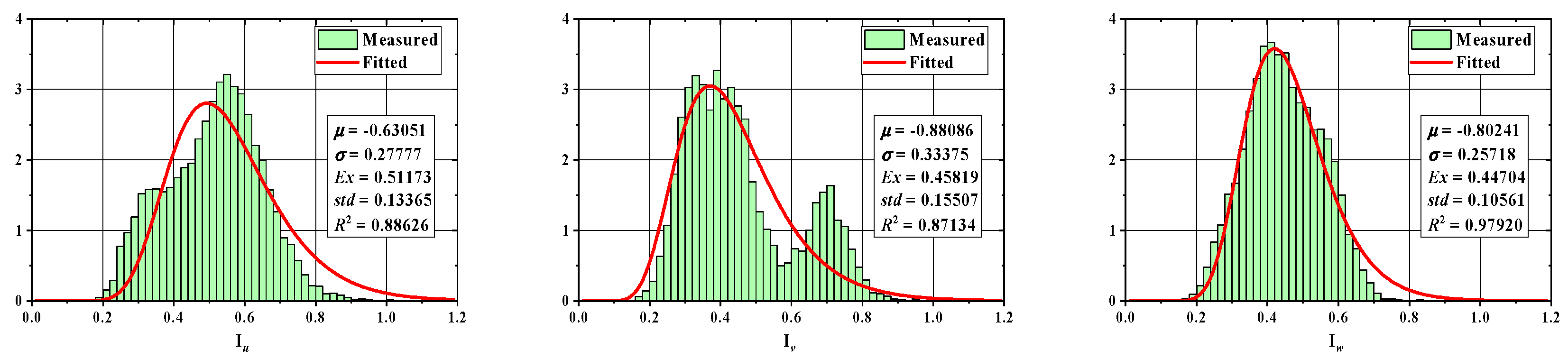 Sustainability 15 10806 g045 Sustainability 15 10806 g045