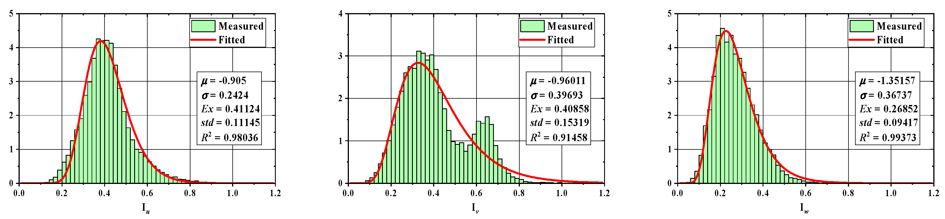 Sustainability 15 10806 g049 Sustainability 15 10806 g049