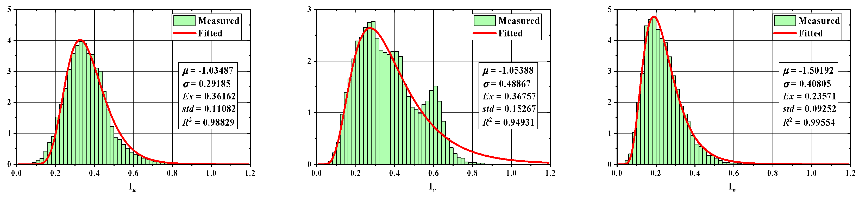 Sustainability 15 10806 g050 Sustainability 15 10806 g050