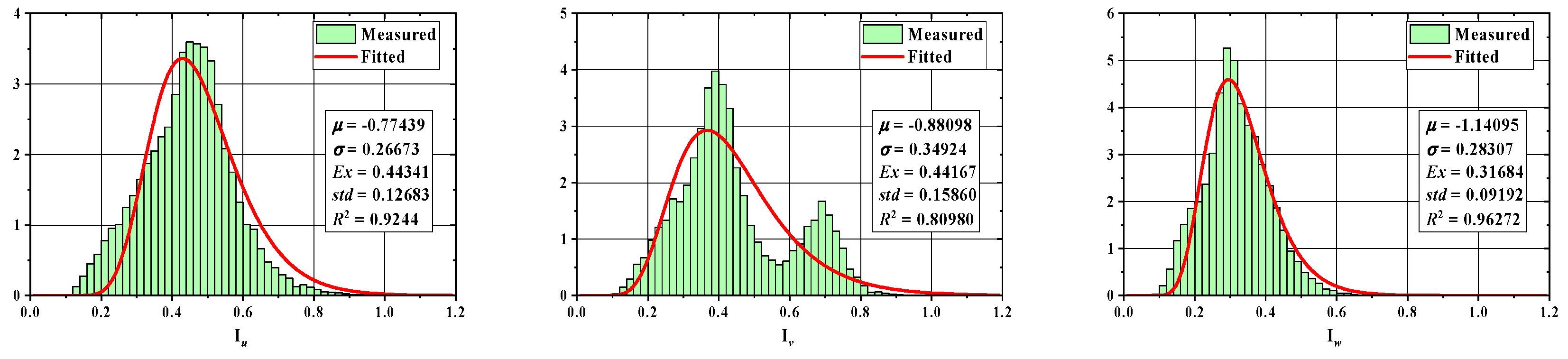 Sustainability 15 10806 g051 Sustainability 15 10806 g051