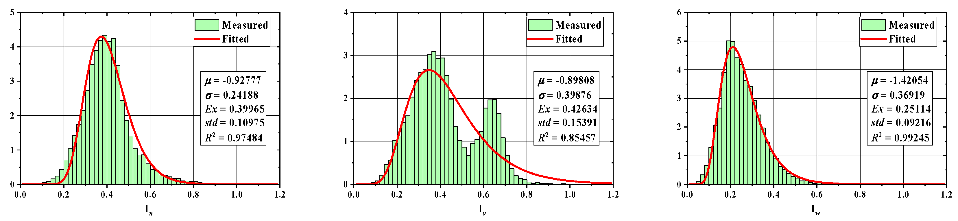 Sustainability 15 10806 g052 Sustainability 15 10806 g052