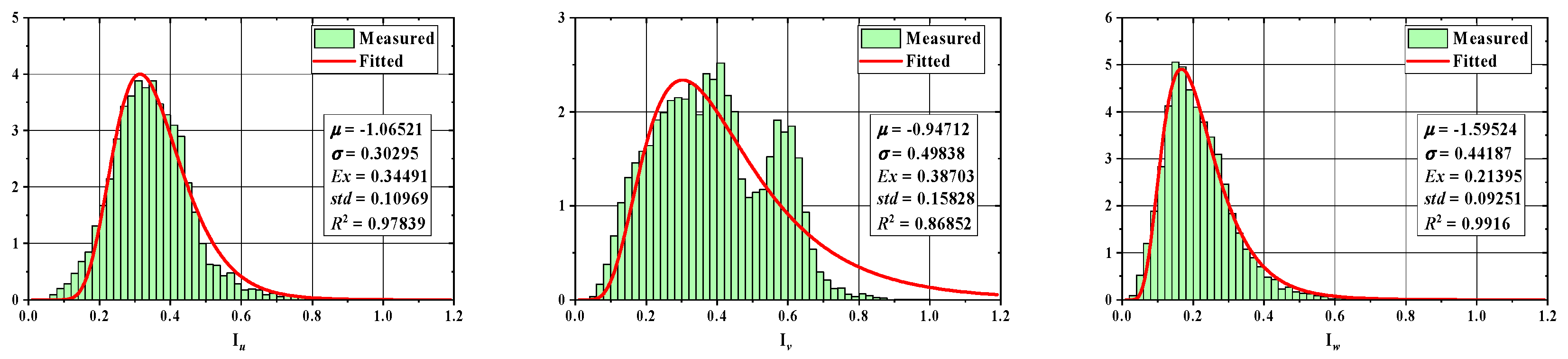 Sustainability 15 10806 g053 Sustainability 15 10806 g053