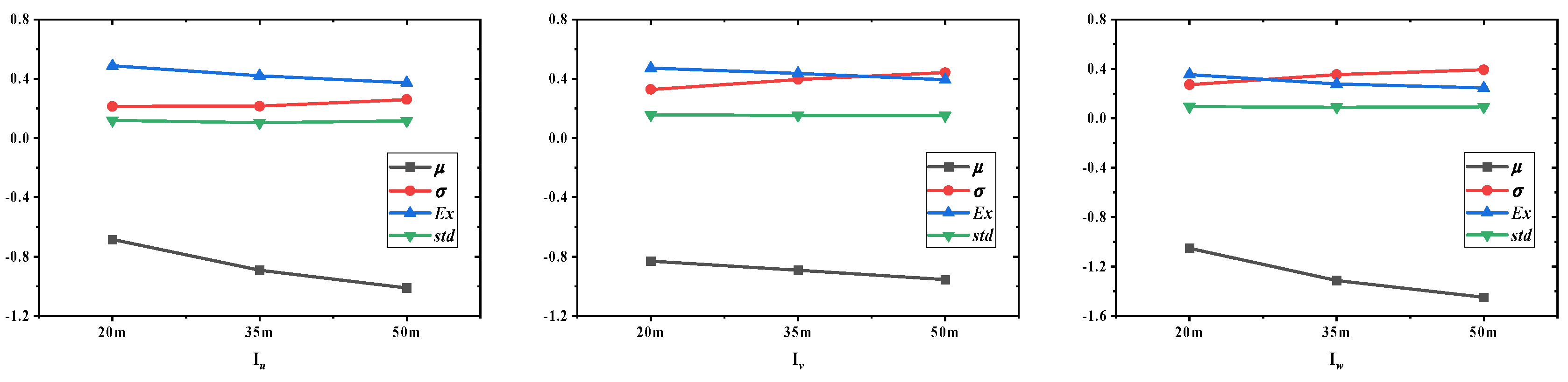 Sustainability 15 10806 g054 Sustainability 15 10806 g054