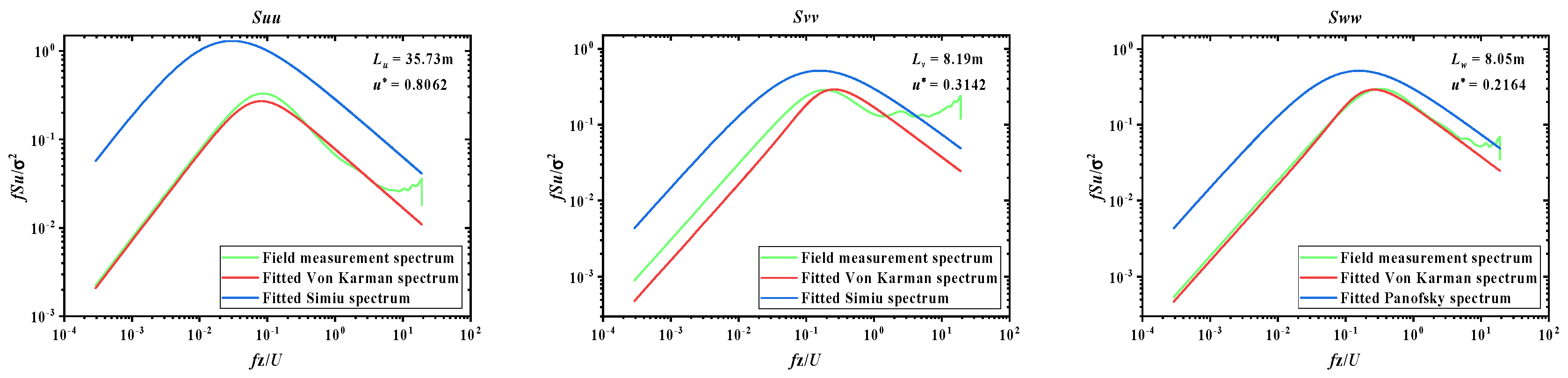Sustainability 15 10806 g058 Sustainability 15 10806 g058