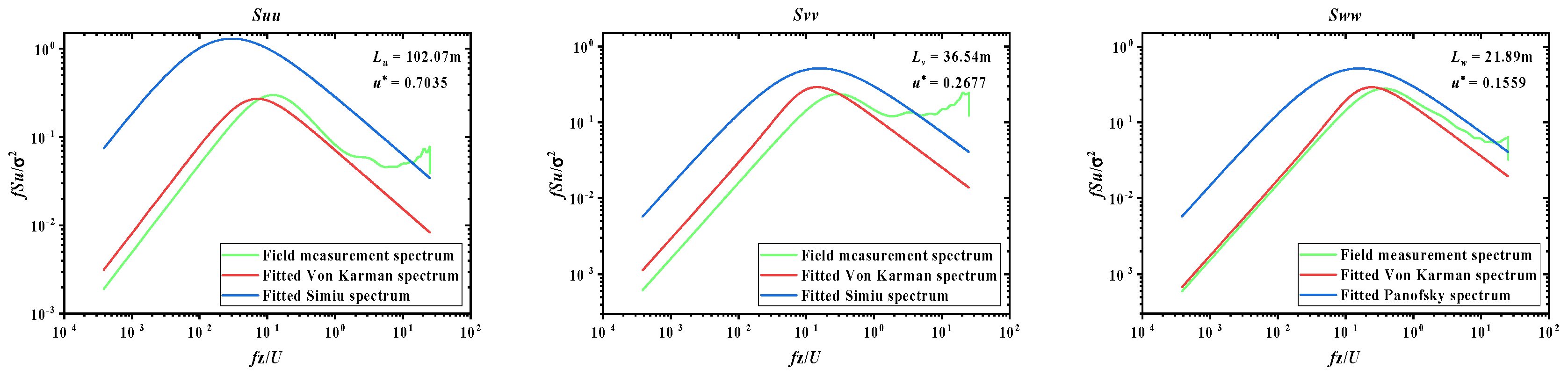Sustainability 15 10806 g060 Sustainability 15 10806 g060