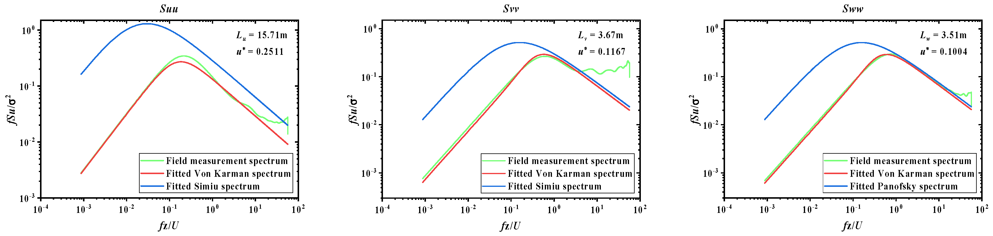 Sustainability 15 10806 g061 Sustainability 15 10806 g061