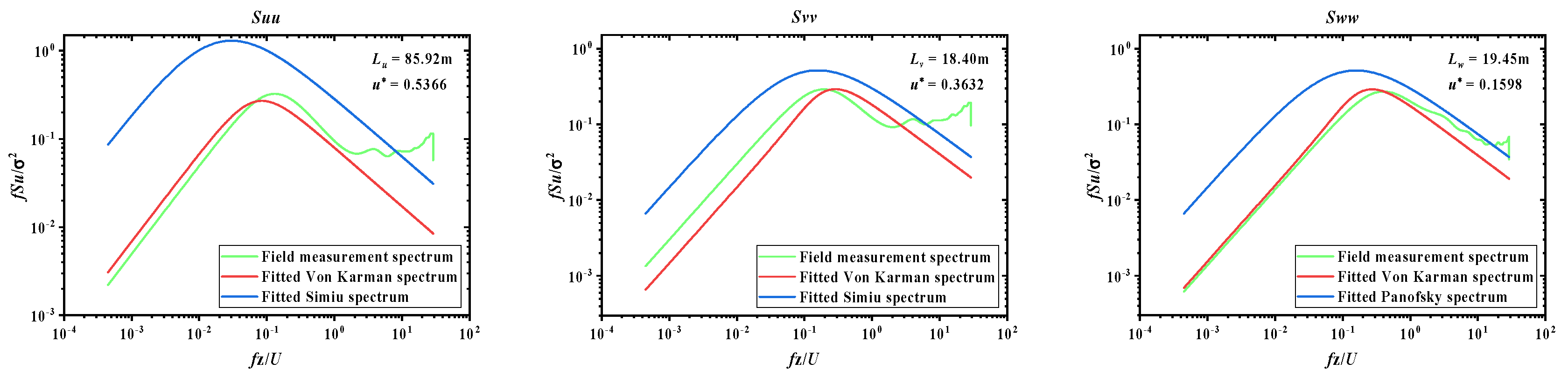 Sustainability 15 10806 g066 Sustainability 15 10806 g066