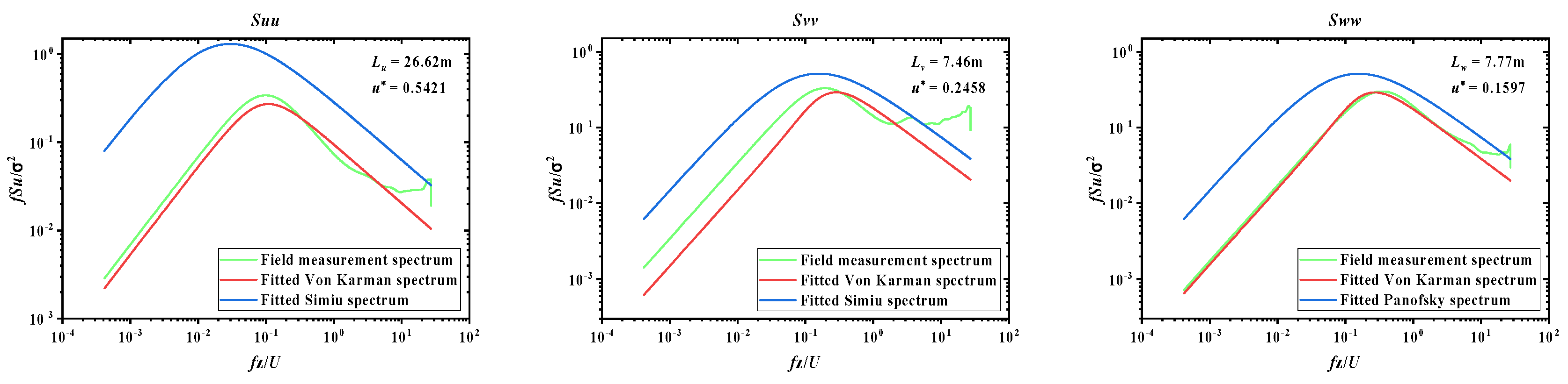Sustainability 15 10806 g067 Sustainability 15 10806 g067