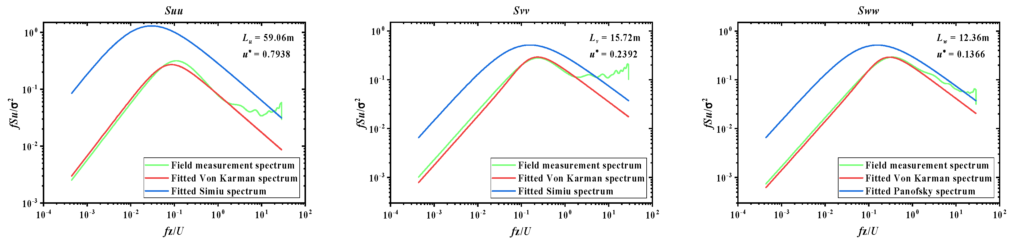 Sustainability 15 10806 g068 Sustainability 15 10806 g068